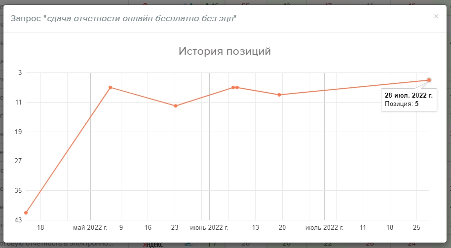 Результат роста позиций у отдельных поисковых запросов — Продвижение сайта по сдаче онлайн декларации без ЭЦП (SEO Кейс #5)