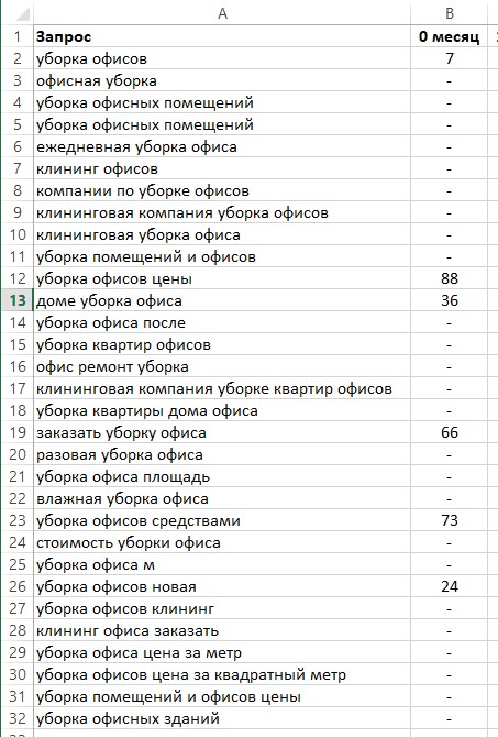 О проекте — Продвижение сайта по уборке офисных помещений (SEO Кейс #7)