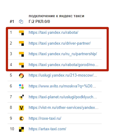 ТОП-10 по запросу